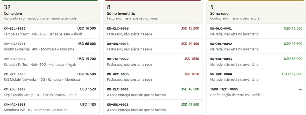 Ecrã da demonstração: registos que coincidem, só no inventário e só na rede